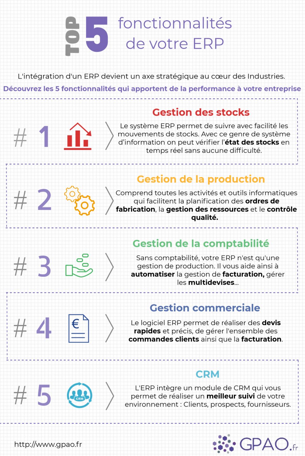 Le Top 5 des Fonctionnalités ERP 