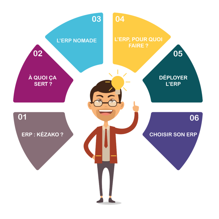 ERP en 6 étapes