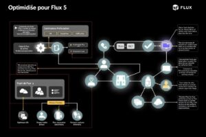 Formation BPM : gestion et pilotage des processus métiers