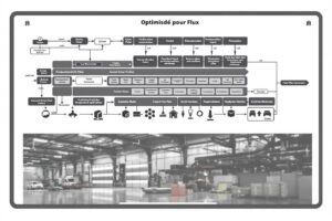 Plan de production efficace : 8 points clés pour réussir
